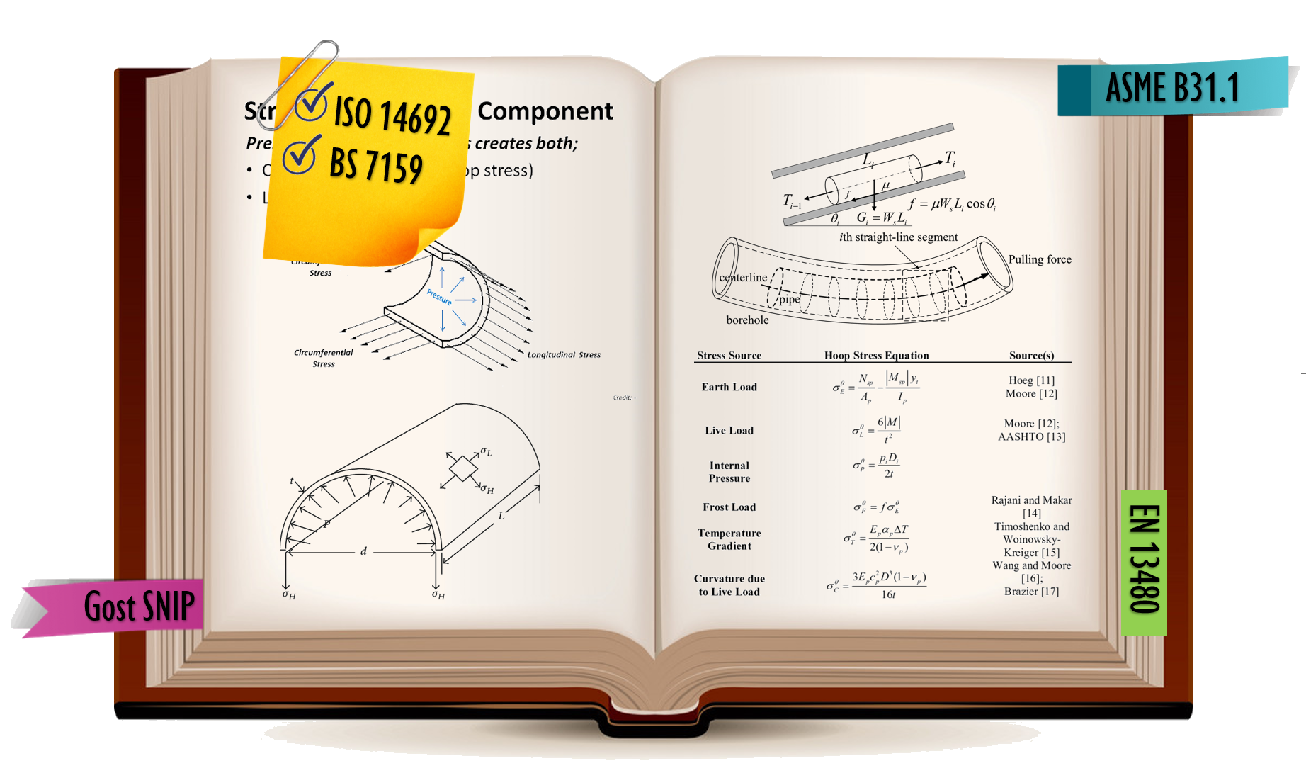 Most used piping codes in the industry AutoPIPE proposes most used piping codes in the industry